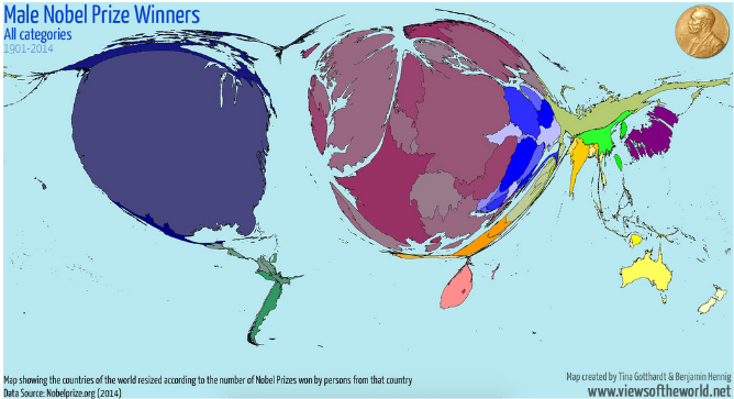 distribution